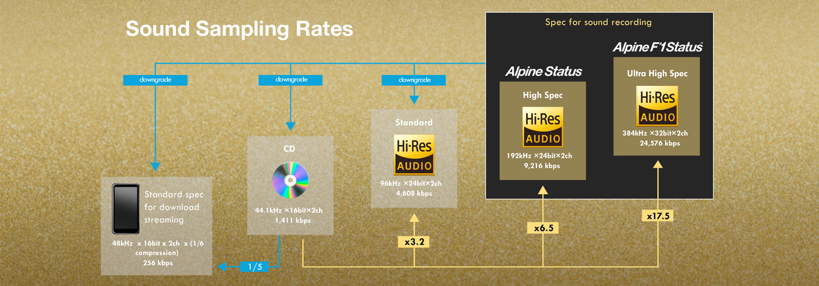 Alpine Hi-Res Audio